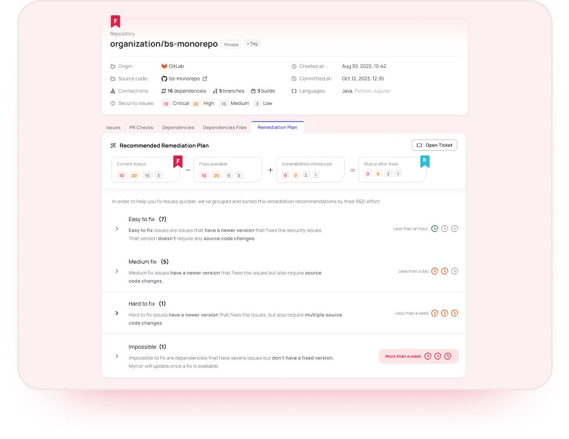 Contextual Remediation Engine